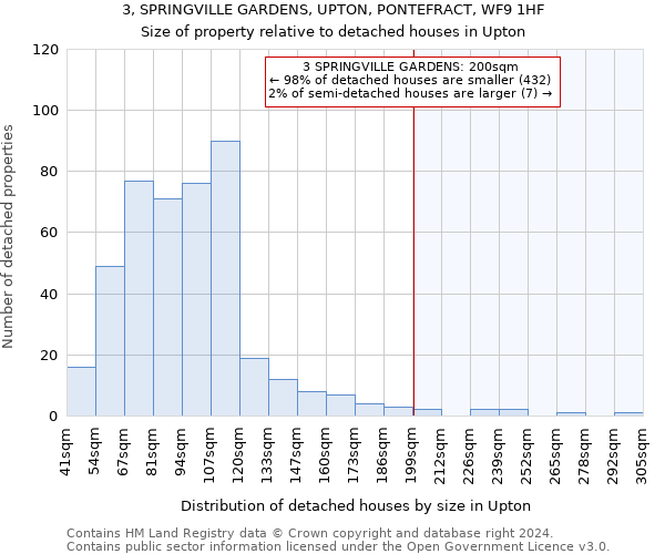 3, SPRINGVILLE GARDENS, UPTON, PONTEFRACT, WF9 1HF: Size of property relative to detached houses in Upton