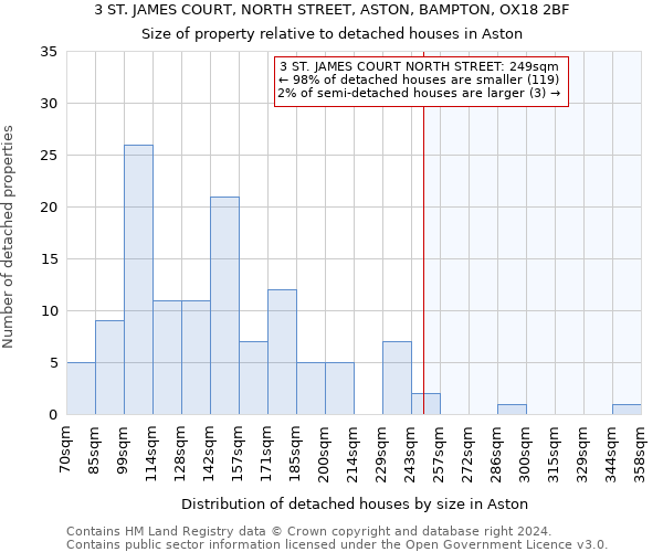 3 ST. JAMES COURT, NORTH STREET, ASTON, BAMPTON, OX18 2BF: Size of property relative to detached houses in Aston