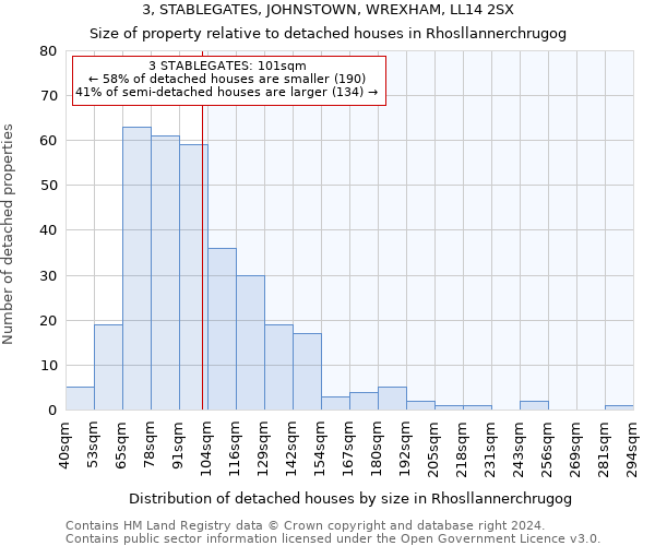 3, STABLEGATES, JOHNSTOWN, WREXHAM, LL14 2SX: Size of property relative to detached houses in Rhosllannerchrugog