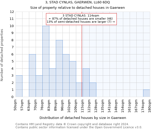 3, STAD CYNLAS, GAERWEN, LL60 6DQ: Size of property relative to detached houses in Gaerwen