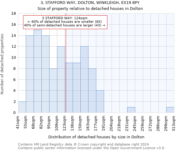 3, STAFFORD WAY, DOLTON, WINKLEIGH, EX19 8PY: Size of property relative to detached houses in Dolton