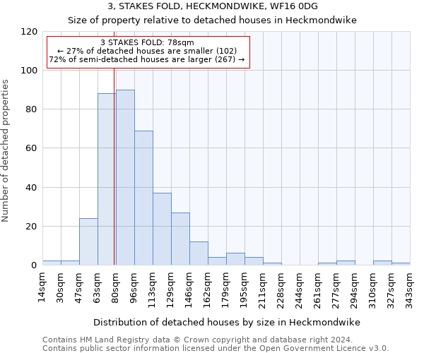 3, STAKES FOLD, HECKMONDWIKE, WF16 0DG: Size of property relative to detached houses in Heckmondwike