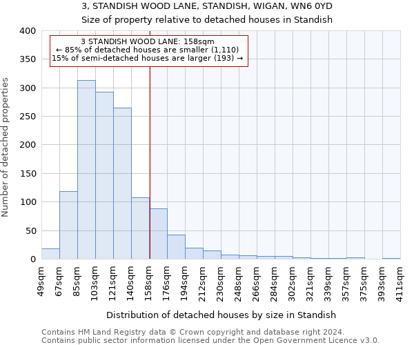 3, STANDISH WOOD LANE, STANDISH, WIGAN, WN6 0YD: Size of property relative to detached houses in Standish