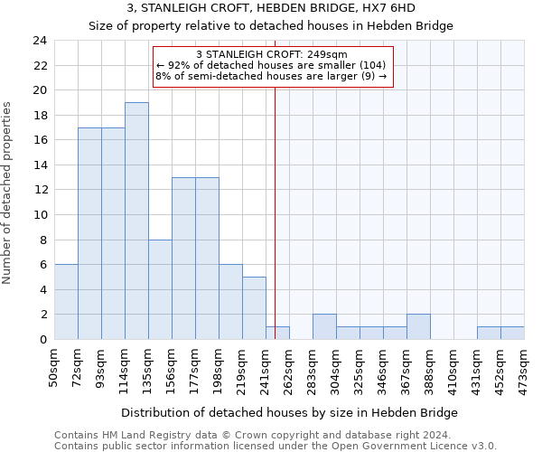 3, STANLEIGH CROFT, HEBDEN BRIDGE, HX7 6HD: Size of property relative to detached houses in Hebden Bridge