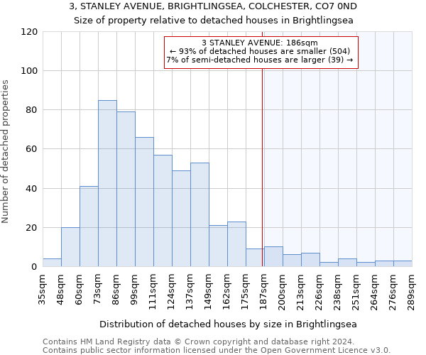 3, STANLEY AVENUE, BRIGHTLINGSEA, COLCHESTER, CO7 0ND: Size of property relative to detached houses in Brightlingsea