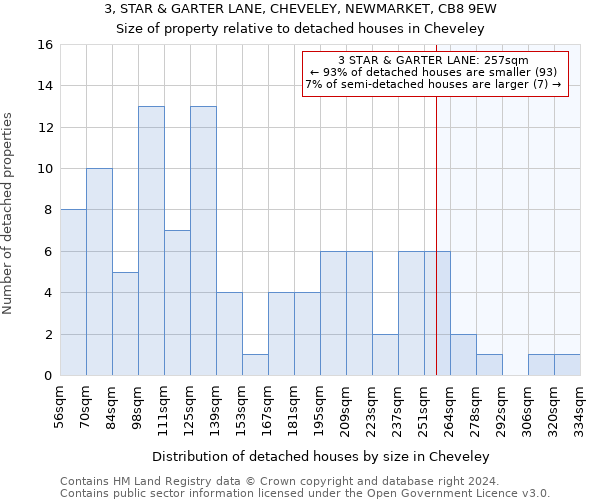 3, STAR & GARTER LANE, CHEVELEY, NEWMARKET, CB8 9EW: Size of property relative to detached houses in Cheveley