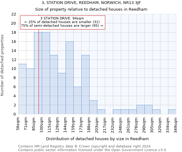 3, STATION DRIVE, REEDHAM, NORWICH, NR13 3JF: Size of property relative to detached houses in Reedham