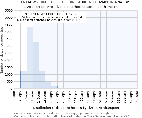 3, STENT MEWS, HIGH STREET, HARDINGSTONE, NORTHAMPTON, NN4 7BP: Size of property relative to detached houses in Northampton