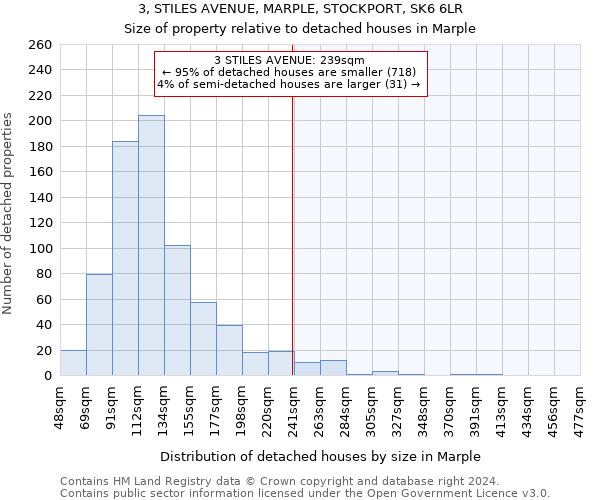 3, STILES AVENUE, MARPLE, STOCKPORT, SK6 6LR: Size of property relative to detached houses in Marple