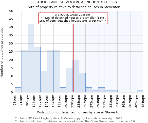 3, STOCKS LANE, STEVENTON, ABINGDON, OX13 6SG: Size of property relative to detached houses in Steventon