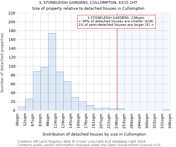 3, STONELEIGH GARDENS, CULLOMPTON, EX15 1HT: Size of property relative to detached houses in Cullompton