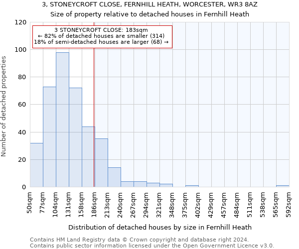 3, STONEYCROFT CLOSE, FERNHILL HEATH, WORCESTER, WR3 8AZ: Size of property relative to detached houses in Fernhill Heath