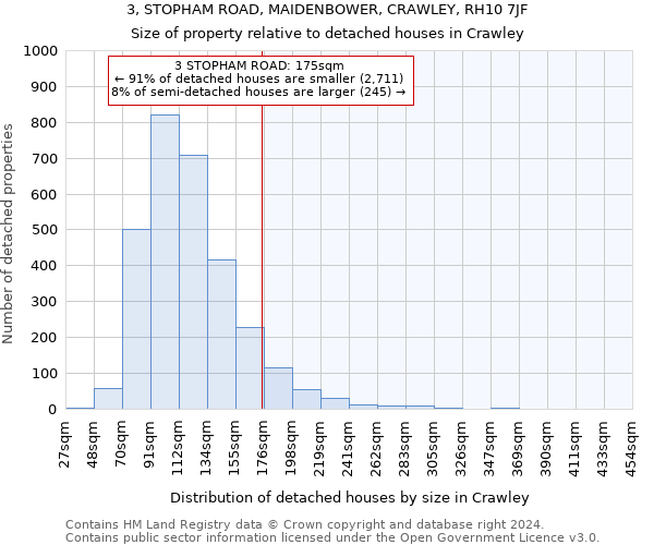 3, STOPHAM ROAD, MAIDENBOWER, CRAWLEY, RH10 7JF: Size of property relative to detached houses in Crawley