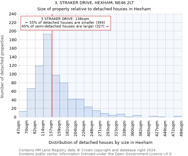 3, STRAKER DRIVE, HEXHAM, NE46 2LT: Size of property relative to detached houses in Hexham