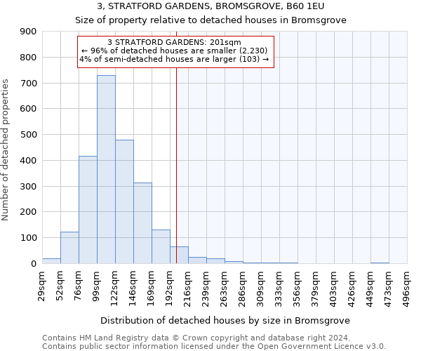 3, STRATFORD GARDENS, BROMSGROVE, B60 1EU: Size of property relative to detached houses in Bromsgrove