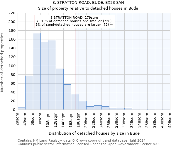 3, STRATTON ROAD, BUDE, EX23 8AN: Size of property relative to detached houses in Bude