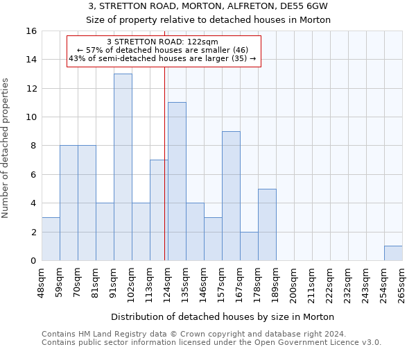 3, STRETTON ROAD, MORTON, ALFRETON, DE55 6GW: Size of property relative to detached houses in Morton