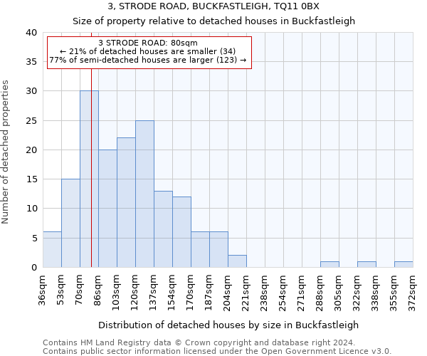 3, STRODE ROAD, BUCKFASTLEIGH, TQ11 0BX: Size of property relative to detached houses in Buckfastleigh