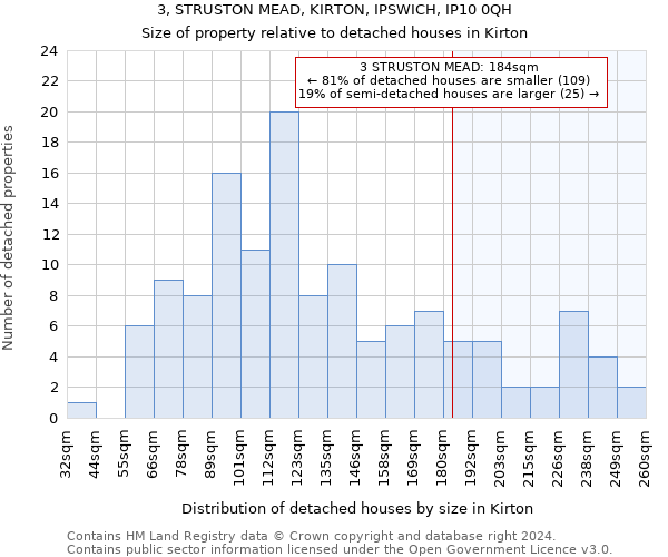 3, STRUSTON MEAD, KIRTON, IPSWICH, IP10 0QH: Size of property relative to detached houses in Kirton