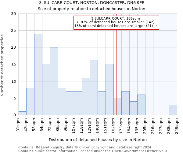 3, SULCARR COURT, NORTON, DONCASTER, DN6 9EB: Size of property relative to detached houses in Norton