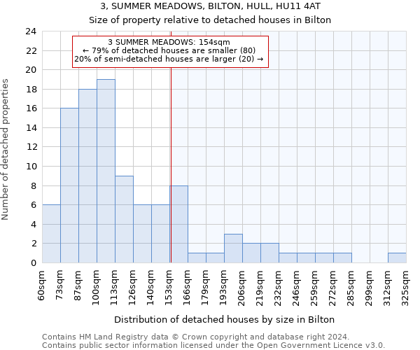 3, SUMMER MEADOWS, BILTON, HULL, HU11 4AT: Size of property relative to detached houses in Bilton