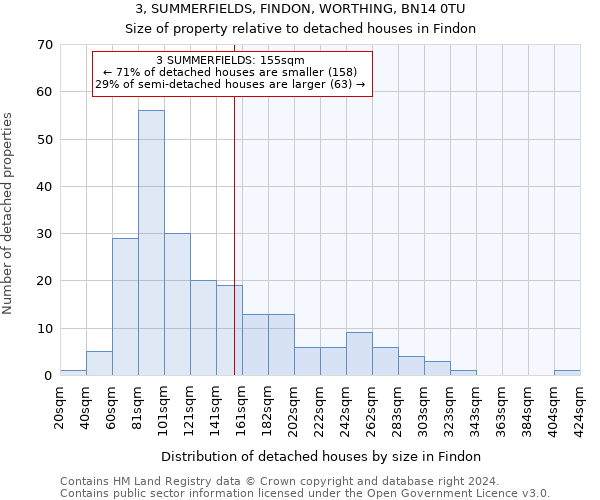 3, SUMMERFIELDS, FINDON, WORTHING, BN14 0TU: Size of property relative to detached houses in Findon