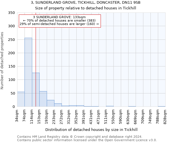 3, SUNDERLAND GROVE, TICKHILL, DONCASTER, DN11 9SB: Size of property relative to detached houses in Tickhill