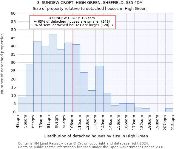 3, SUNDEW CROFT, HIGH GREEN, SHEFFIELD, S35 4DA: Size of property relative to detached houses in High Green