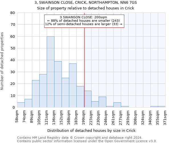 3, SWAINSON CLOSE, CRICK, NORTHAMPTON, NN6 7GS: Size of property relative to detached houses in Crick