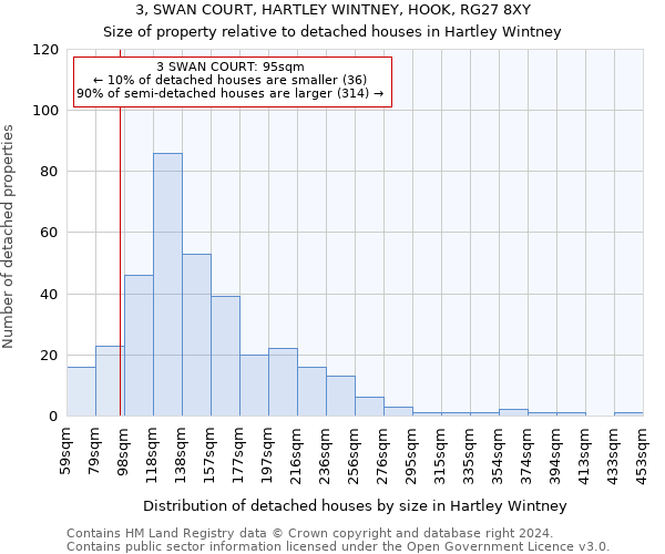 3, SWAN COURT, HARTLEY WINTNEY, HOOK, RG27 8XY: Size of property relative to detached houses in Hartley Wintney