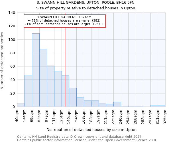 3, SWANN HILL GARDENS, UPTON, POOLE, BH16 5FN: Size of property relative to detached houses in Upton