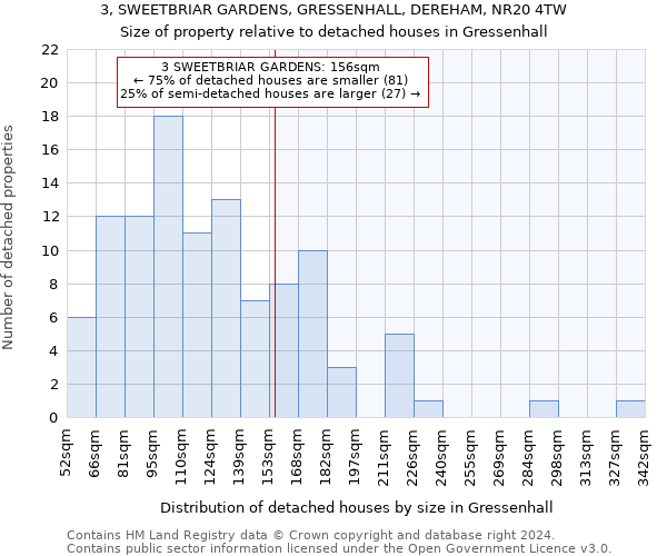 3, SWEETBRIAR GARDENS, GRESSENHALL, DEREHAM, NR20 4TW: Size of property relative to detached houses in Gressenhall