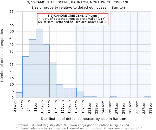 3, SYCAMORE CRESCENT, BARNTON, NORTHWICH, CW8 4NF: Size of property relative to detached houses in Barnton