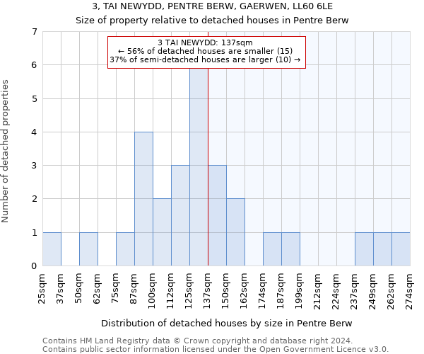 3, TAI NEWYDD, PENTRE BERW, GAERWEN, LL60 6LE: Size of property relative to detached houses in Pentre Berw