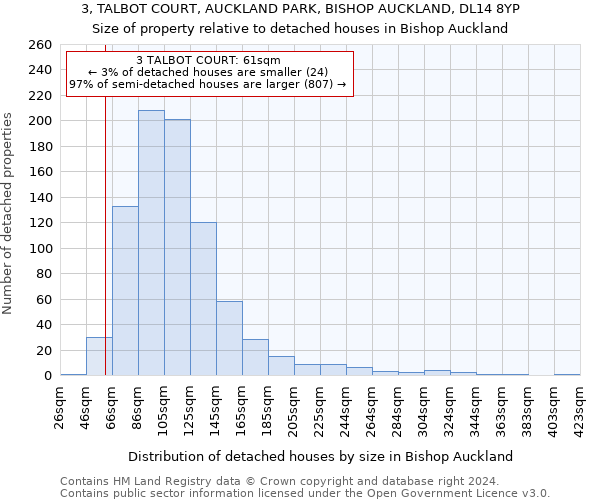 3, TALBOT COURT, AUCKLAND PARK, BISHOP AUCKLAND, DL14 8YP: Size of property relative to detached houses in Bishop Auckland