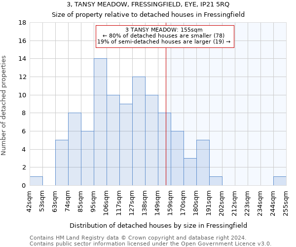 3, TANSY MEADOW, FRESSINGFIELD, EYE, IP21 5RQ: Size of property relative to detached houses in Fressingfield