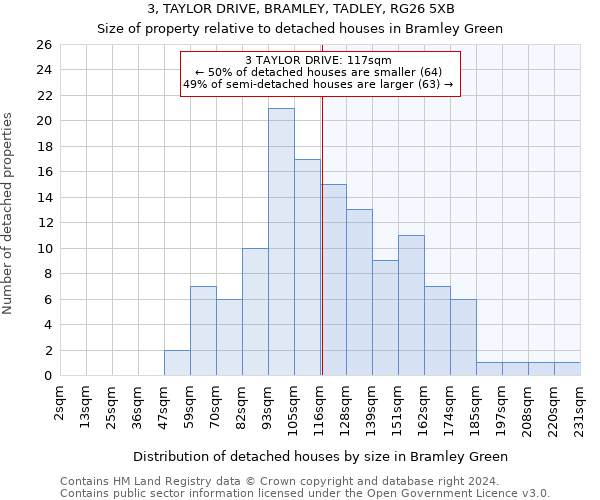 3, TAYLOR DRIVE, BRAMLEY, TADLEY, RG26 5XB: Size of property relative to detached houses in Bramley Green