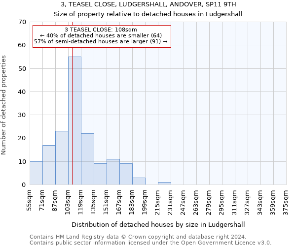 3, TEASEL CLOSE, LUDGERSHALL, ANDOVER, SP11 9TH: Size of property relative to detached houses in Ludgershall