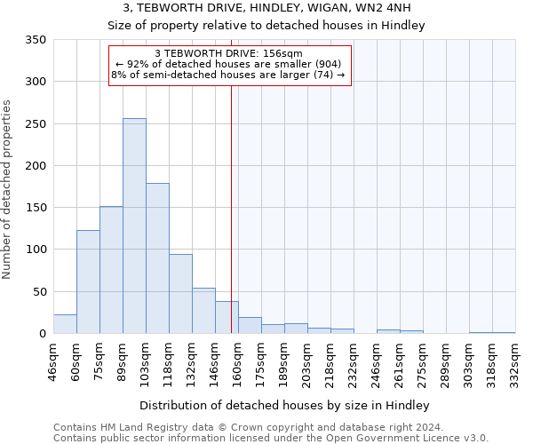 3, TEBWORTH DRIVE, HINDLEY, WIGAN, WN2 4NH: Size of property relative to detached houses in Hindley