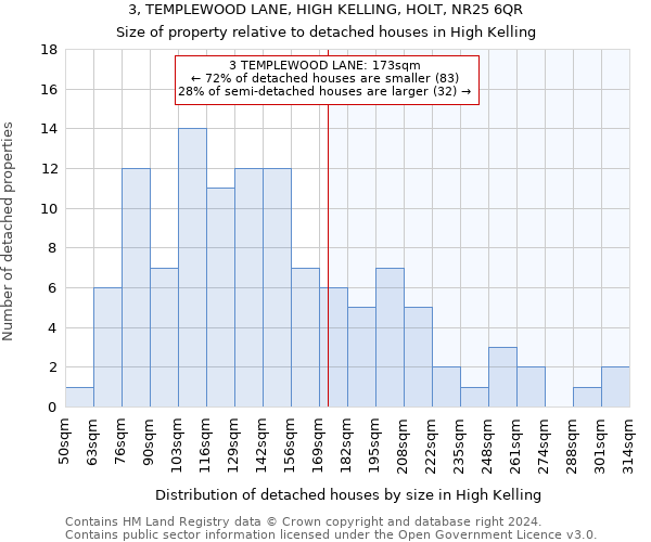 3, TEMPLEWOOD LANE, HIGH KELLING, HOLT, NR25 6QR: Size of property relative to detached houses in High Kelling