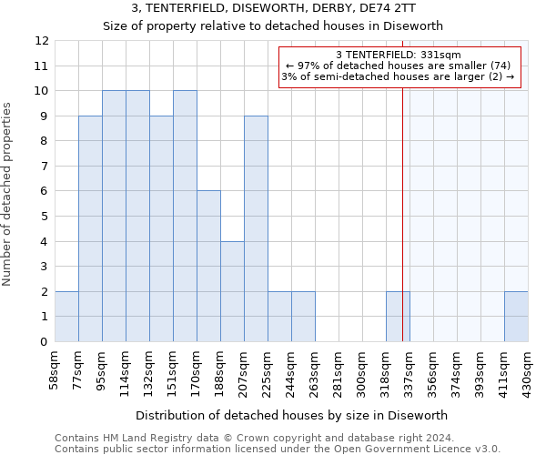 3, TENTERFIELD, DISEWORTH, DERBY, DE74 2TT: Size of property relative to detached houses in Diseworth