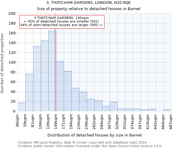 3, THATCHAM GARDENS, LONDON, N20 9QE: Size of property relative to detached houses in Barnet