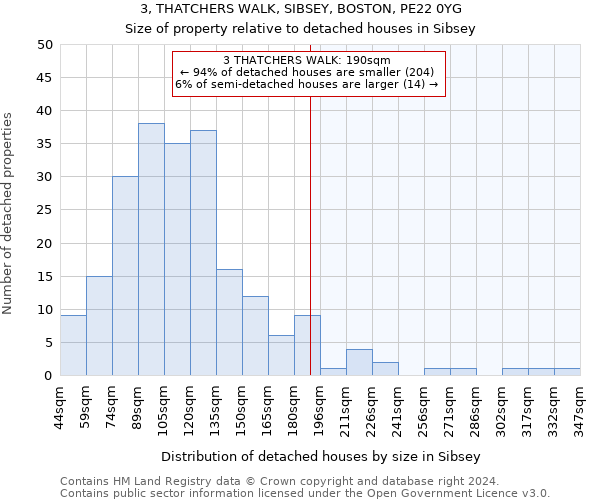 3, THATCHERS WALK, SIBSEY, BOSTON, PE22 0YG: Size of property relative to detached houses in Sibsey