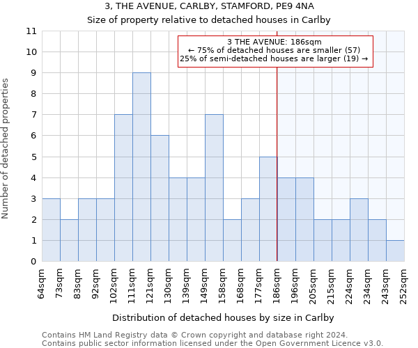 3, THE AVENUE, CARLBY, STAMFORD, PE9 4NA: Size of property relative to detached houses in Carlby