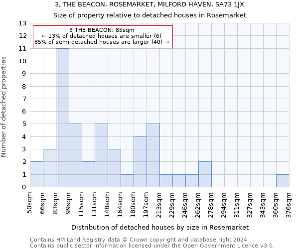 3, THE BEACON, ROSEMARKET, MILFORD HAVEN, SA73 1JX: Size of property relative to detached houses in Rosemarket