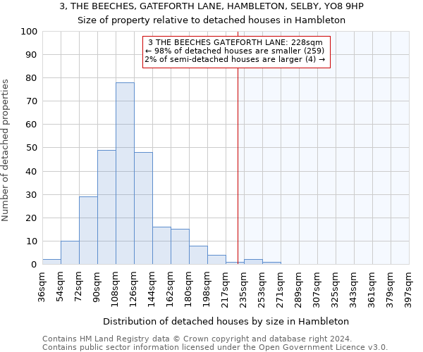 3, THE BEECHES, GATEFORTH LANE, HAMBLETON, SELBY, YO8 9HP: Size of property relative to detached houses in Hambleton