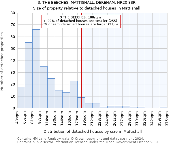 3, THE BEECHES, MATTISHALL, DEREHAM, NR20 3SR: Size of property relative to detached houses in Mattishall