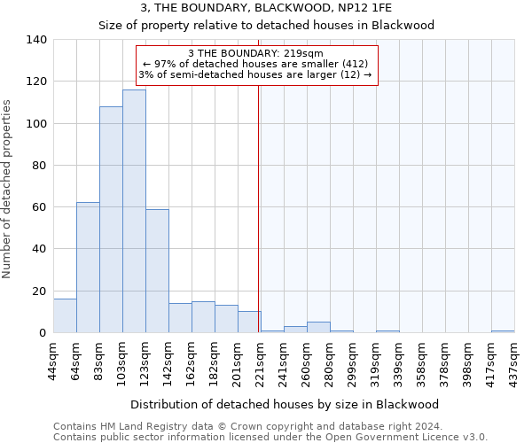 3, THE BOUNDARY, BLACKWOOD, NP12 1FE: Size of property relative to detached houses in Blackwood