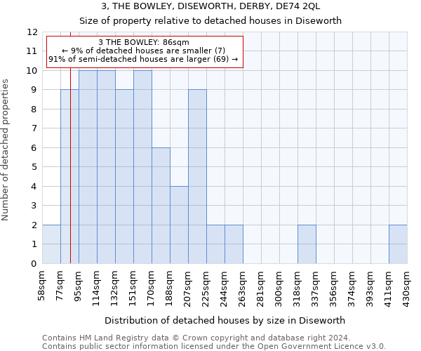 3, THE BOWLEY, DISEWORTH, DERBY, DE74 2QL: Size of property relative to detached houses in Diseworth