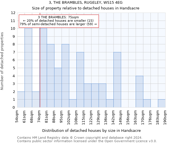 3, THE BRAMBLES, RUGELEY, WS15 4EG: Size of property relative to detached houses in Handsacre